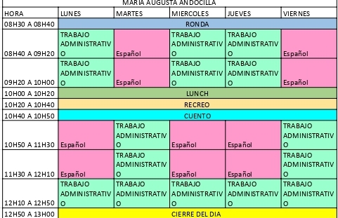 María A Andocilla